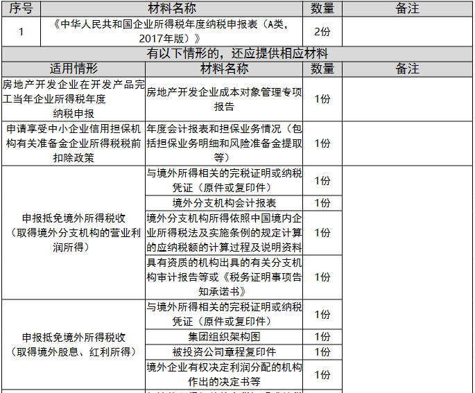 环球国际
