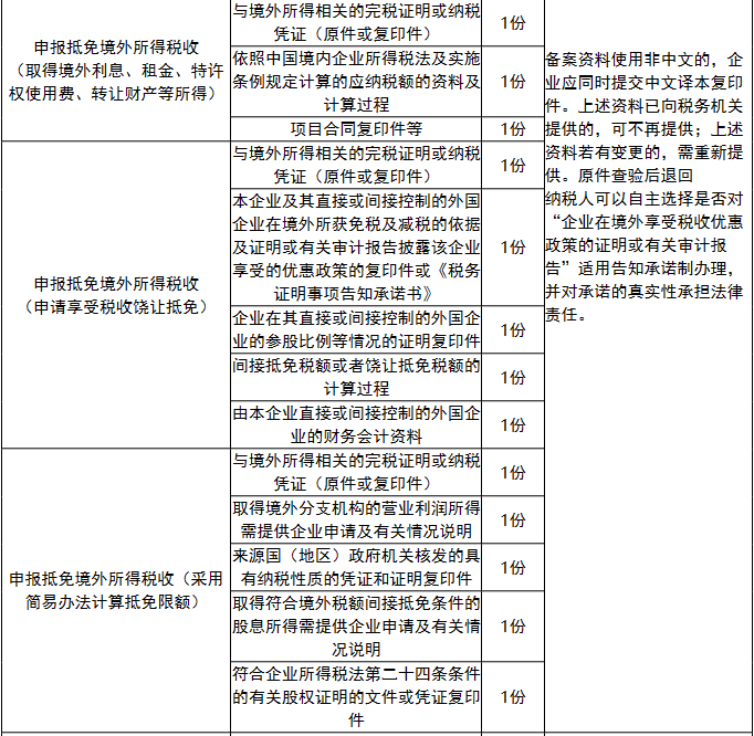 环球国际