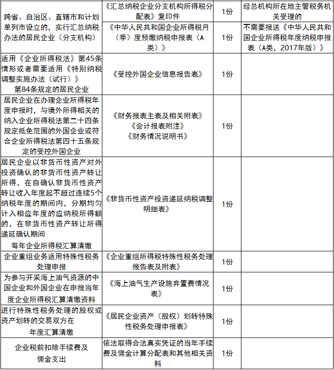 环球国际