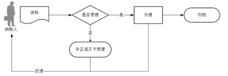 环球国际