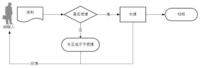 环球国际