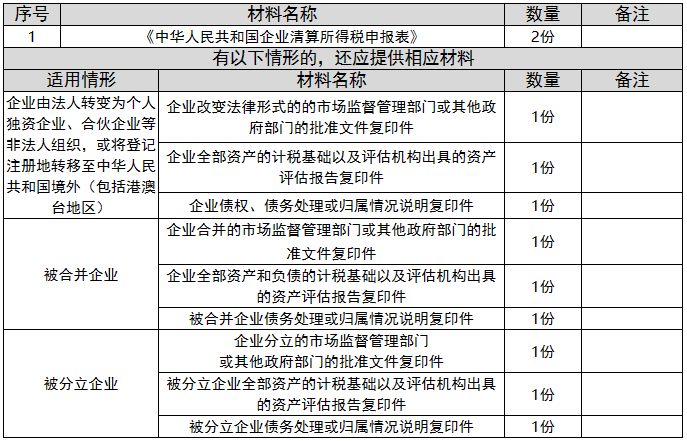 环球国际