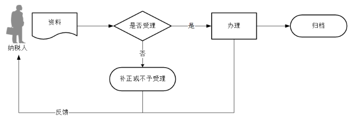 环球国际