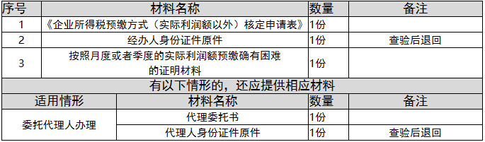 环球国际