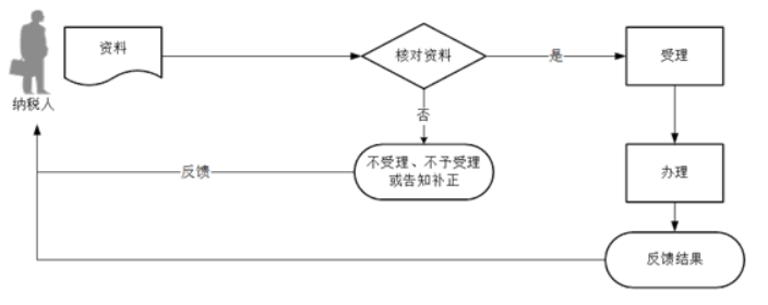 环球国际