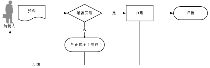 环球国际