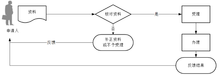 环球国际