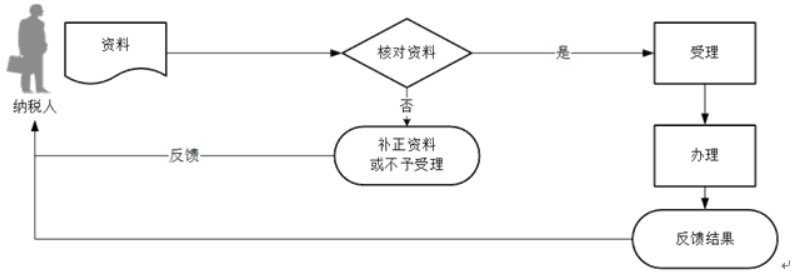 环球国际