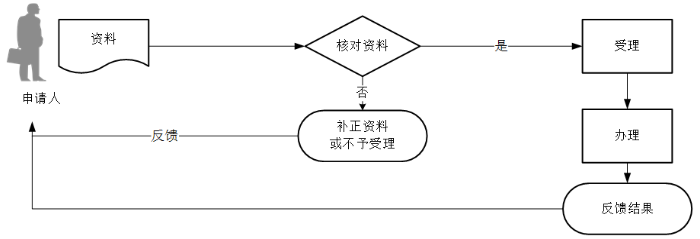 环球国际