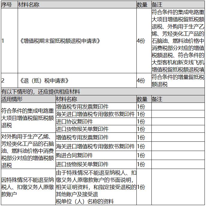 环球国际