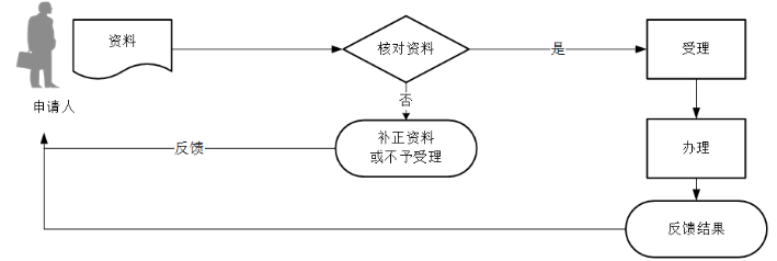 环球国际