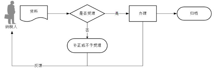 环球国际