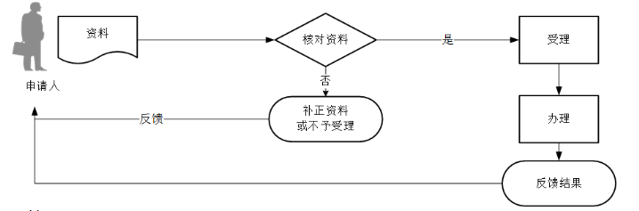 环球国际