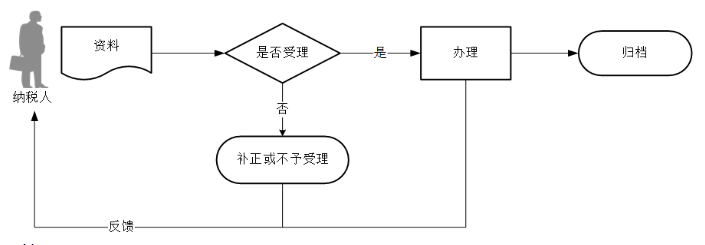 环球国际