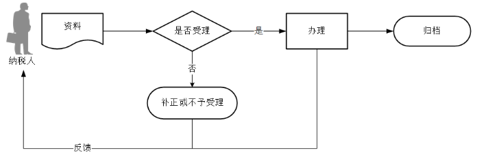 环球国际