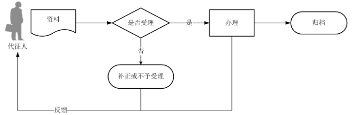 环球国际