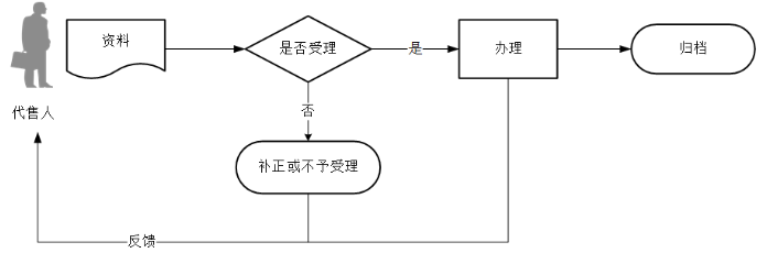 环球国际