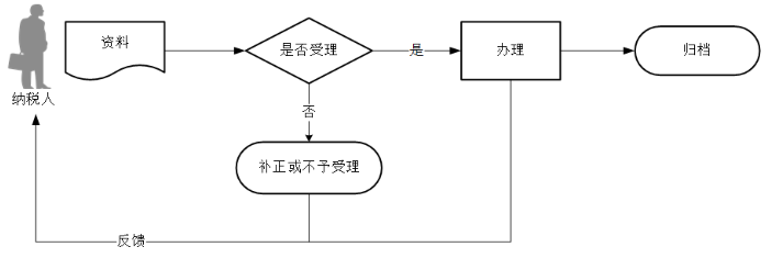 环球国际