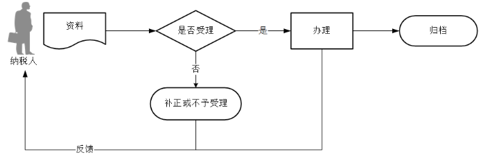 环球国际