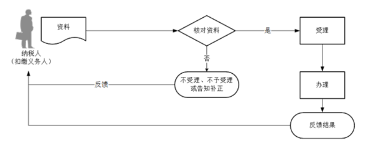 环球国际