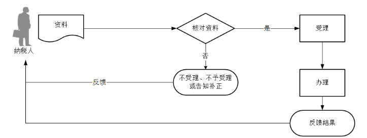 环球国际
