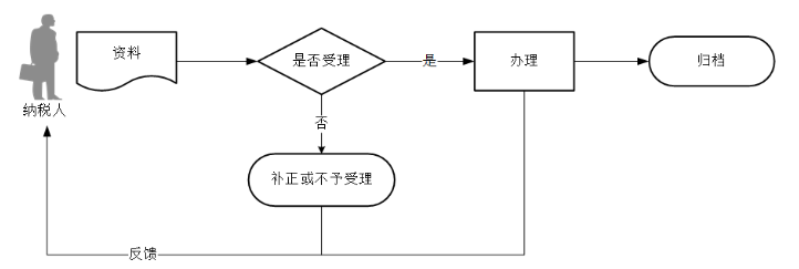 环球国际