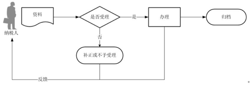 环球国际