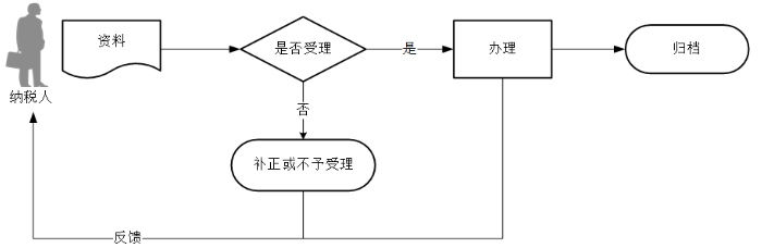 环球国际