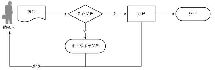 环球国际
