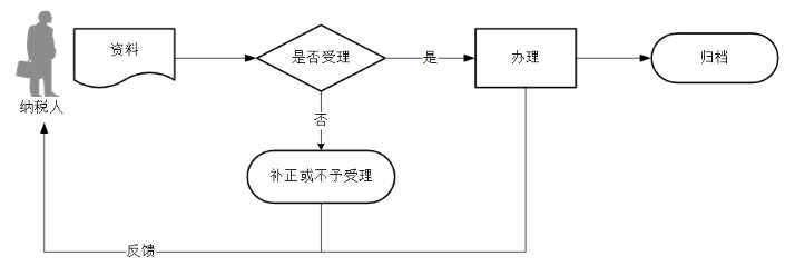 环球国际