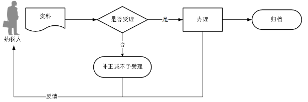 环球国际