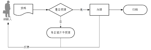 环球国际