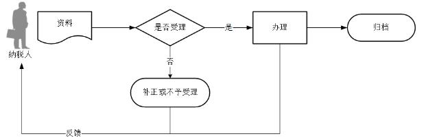 环球国际