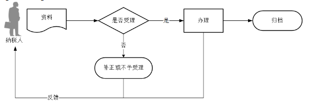 环球国际