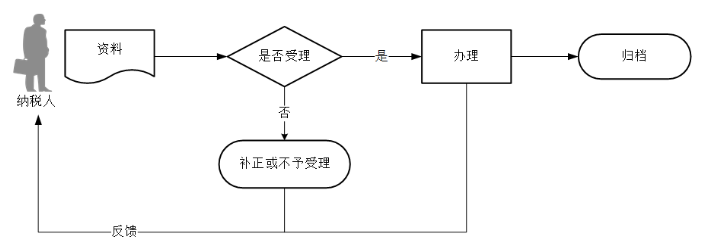 环球国际