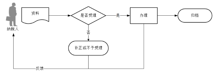 环球国际