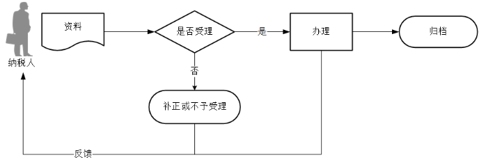 环球国际