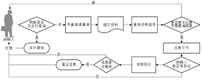 环球国际