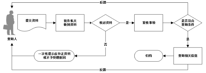 环球国际
