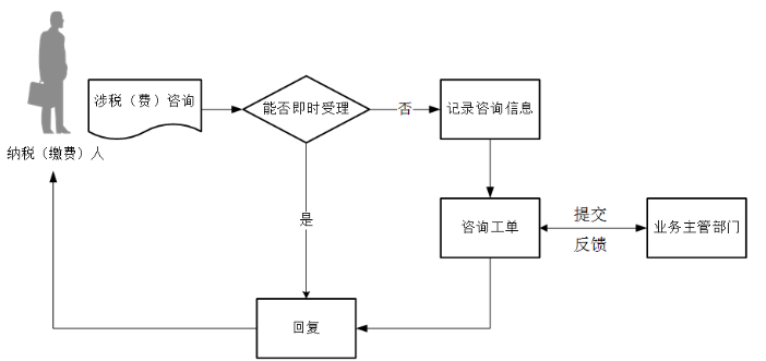 环球国际