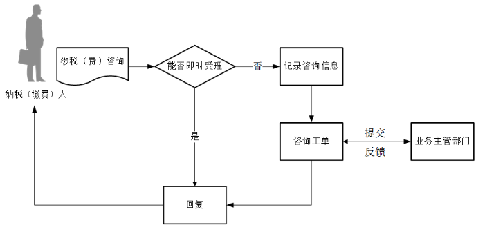 环球国际