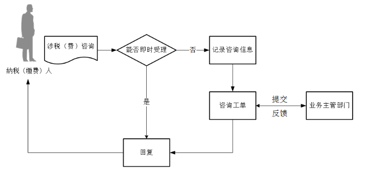 环球国际