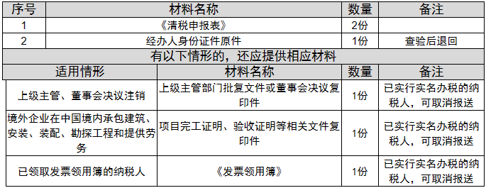 环球国际