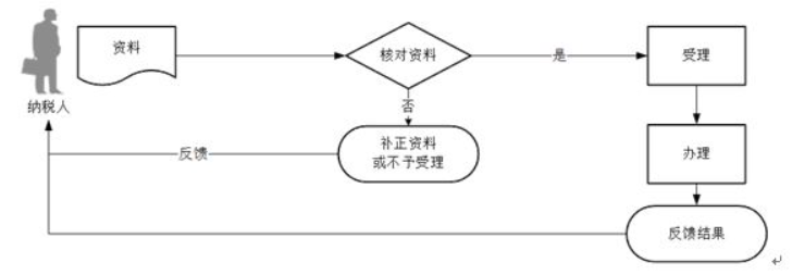 环球国际