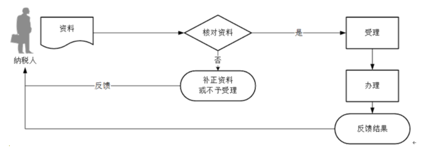 环球国际
