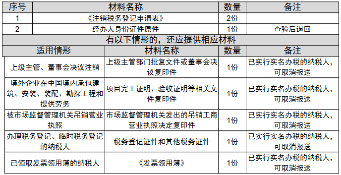 环球国际