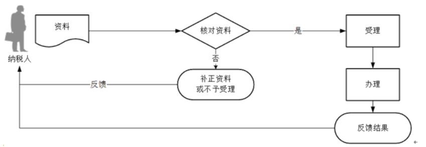 环球国际