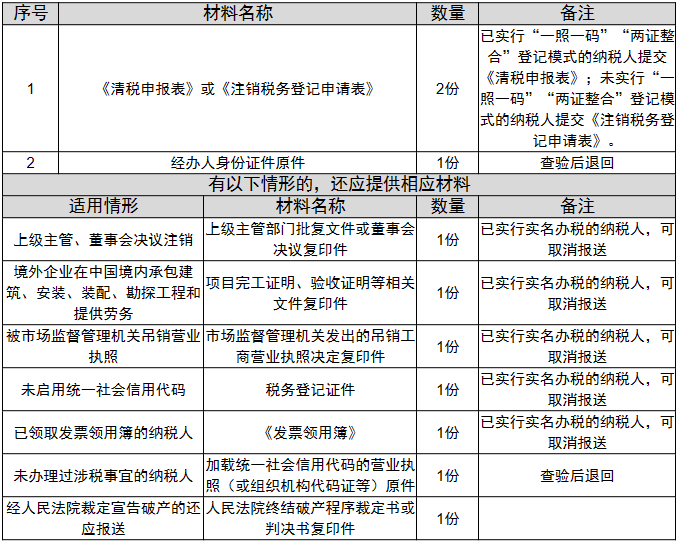环球国际