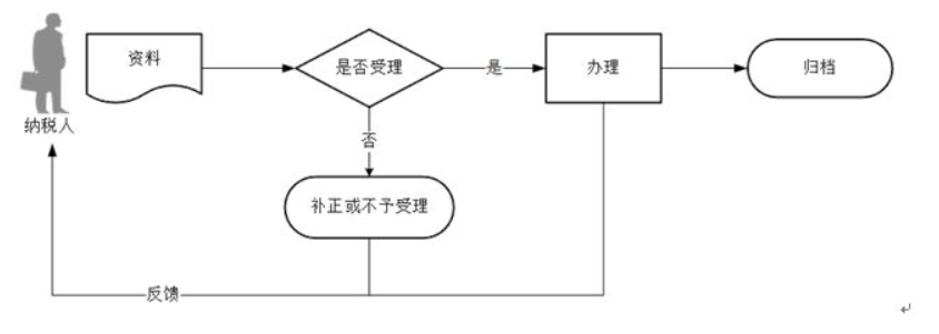 环球国际