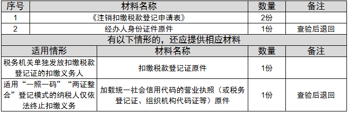 环球国际